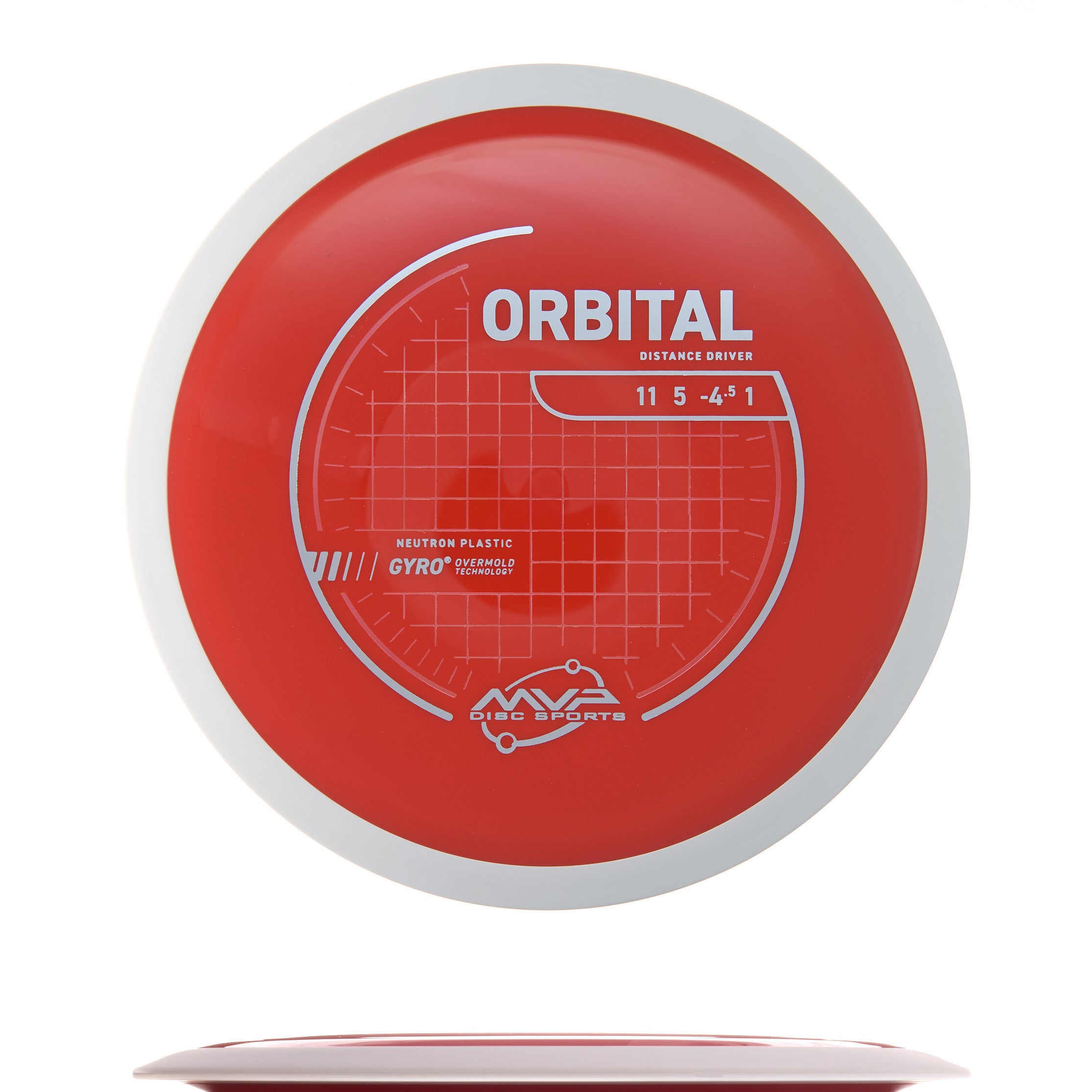 Project Lab Coat Neutron Orbital