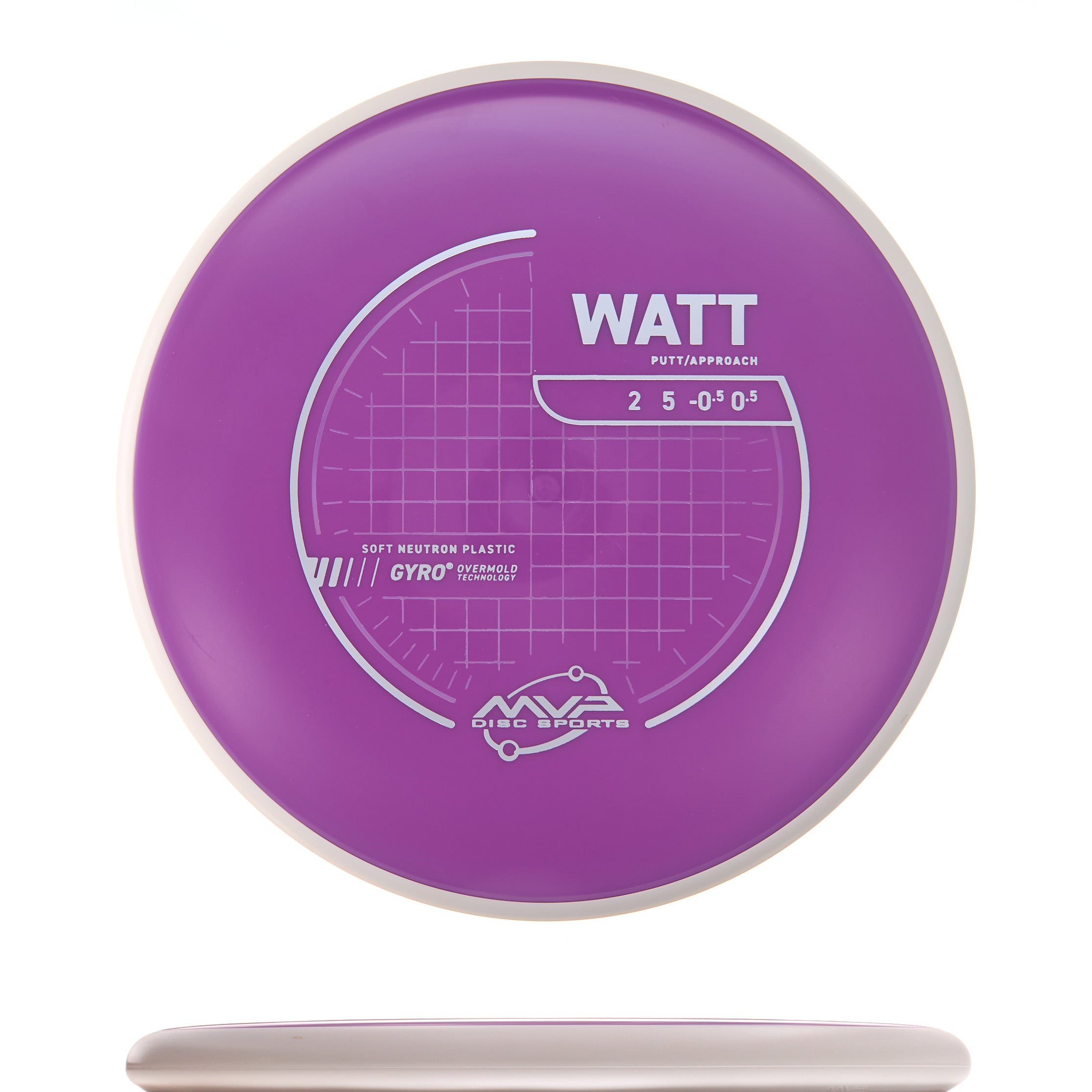 Project Lab Coat Neutron Soft Watt