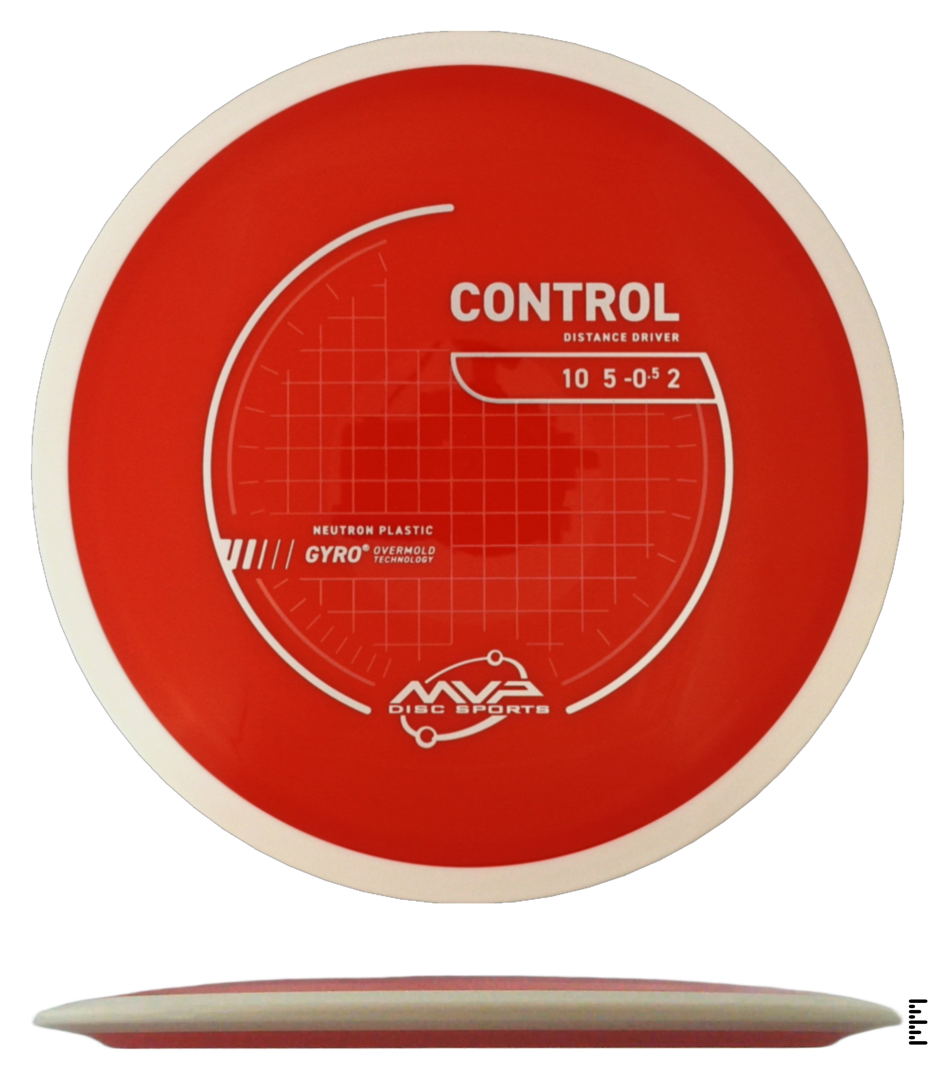 Project Lab Coat Neutron Control