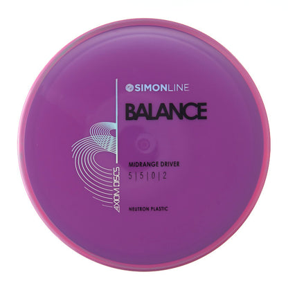 Neutron Balance