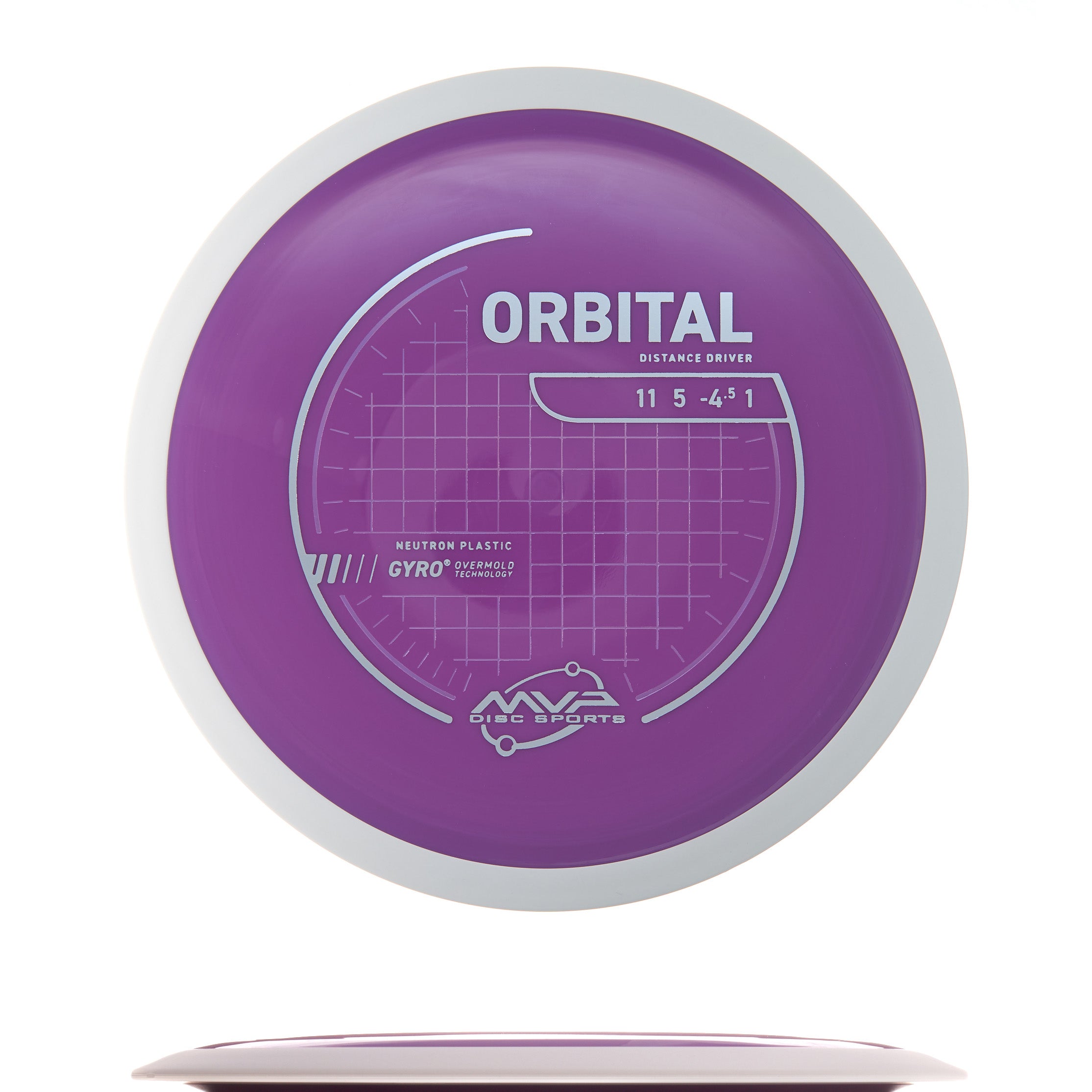 Project Lab Coat Neutron Orbital