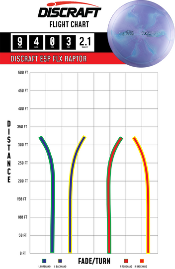 Discraft Fuzed Raptor Discraft - Raptor – Treemagnets