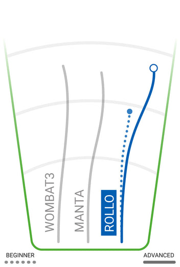 Innova - Rollo – Treemagnets