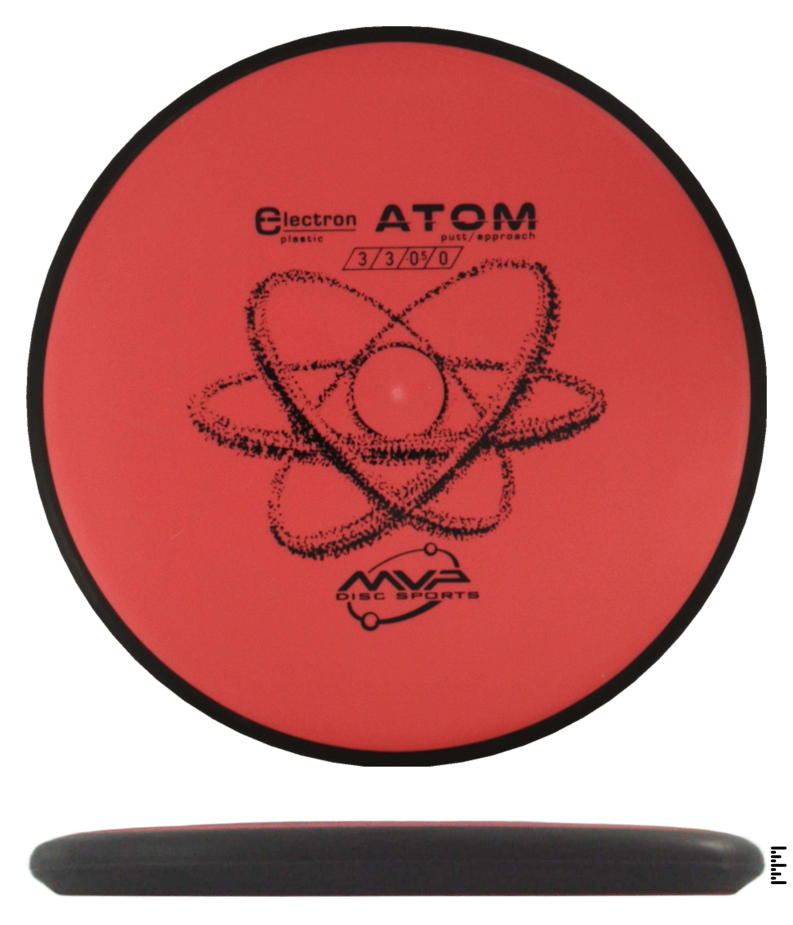 Classic Electron Atom