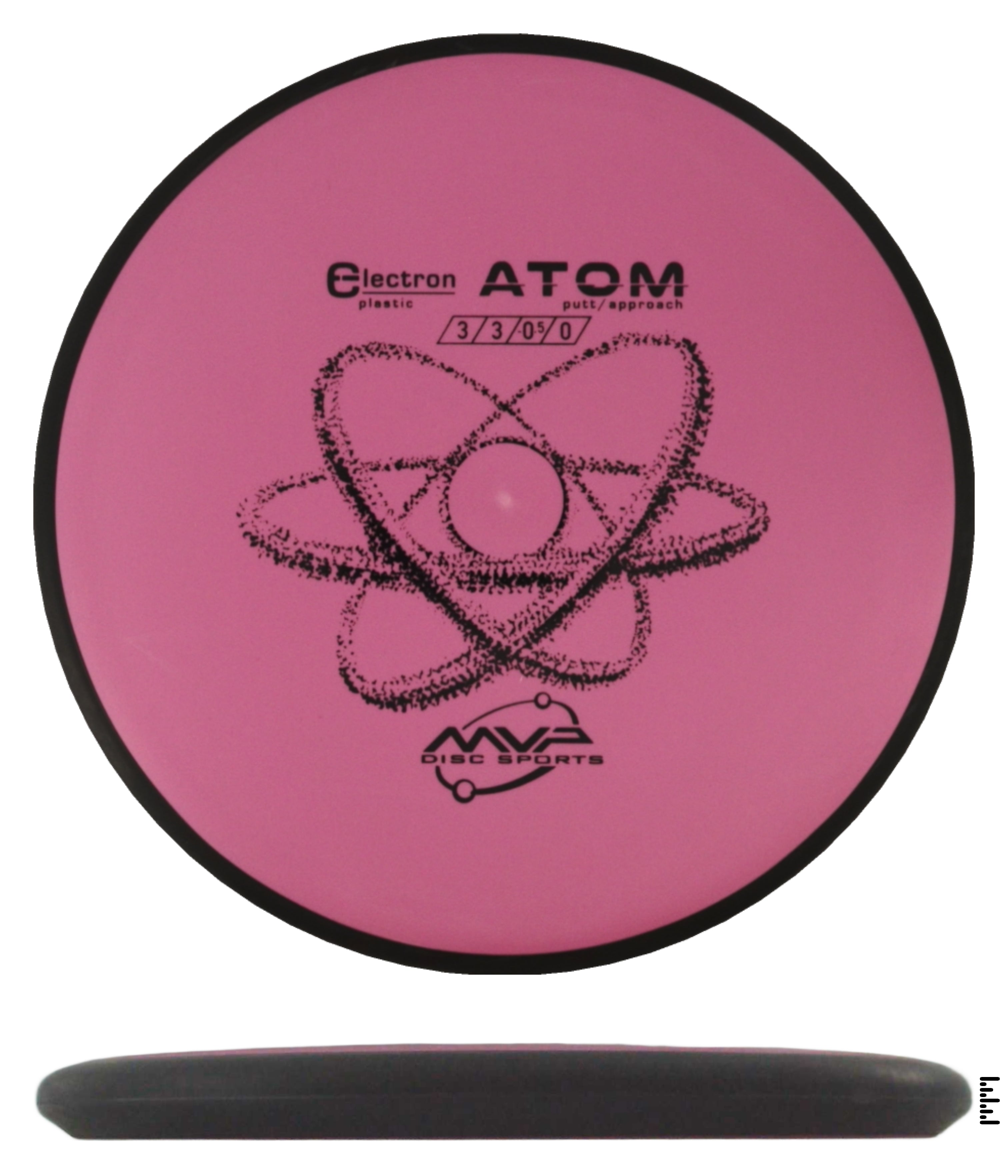 Classic Electron Atom