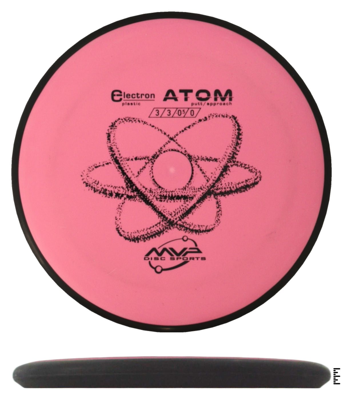 Classic Electron Atom