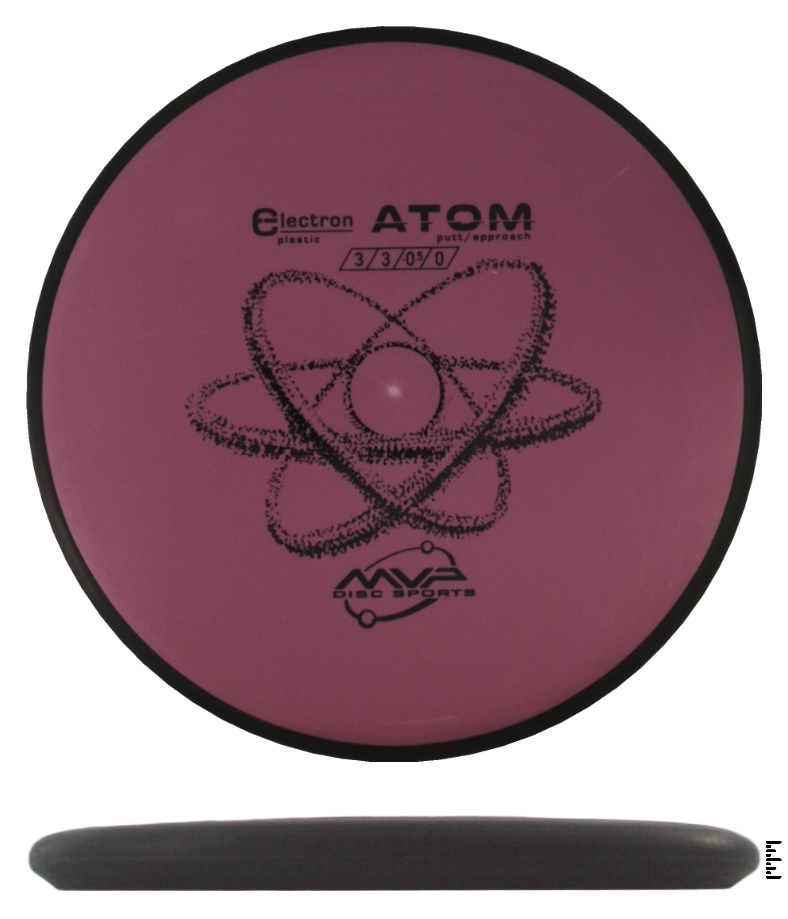 Classic Electron Atom