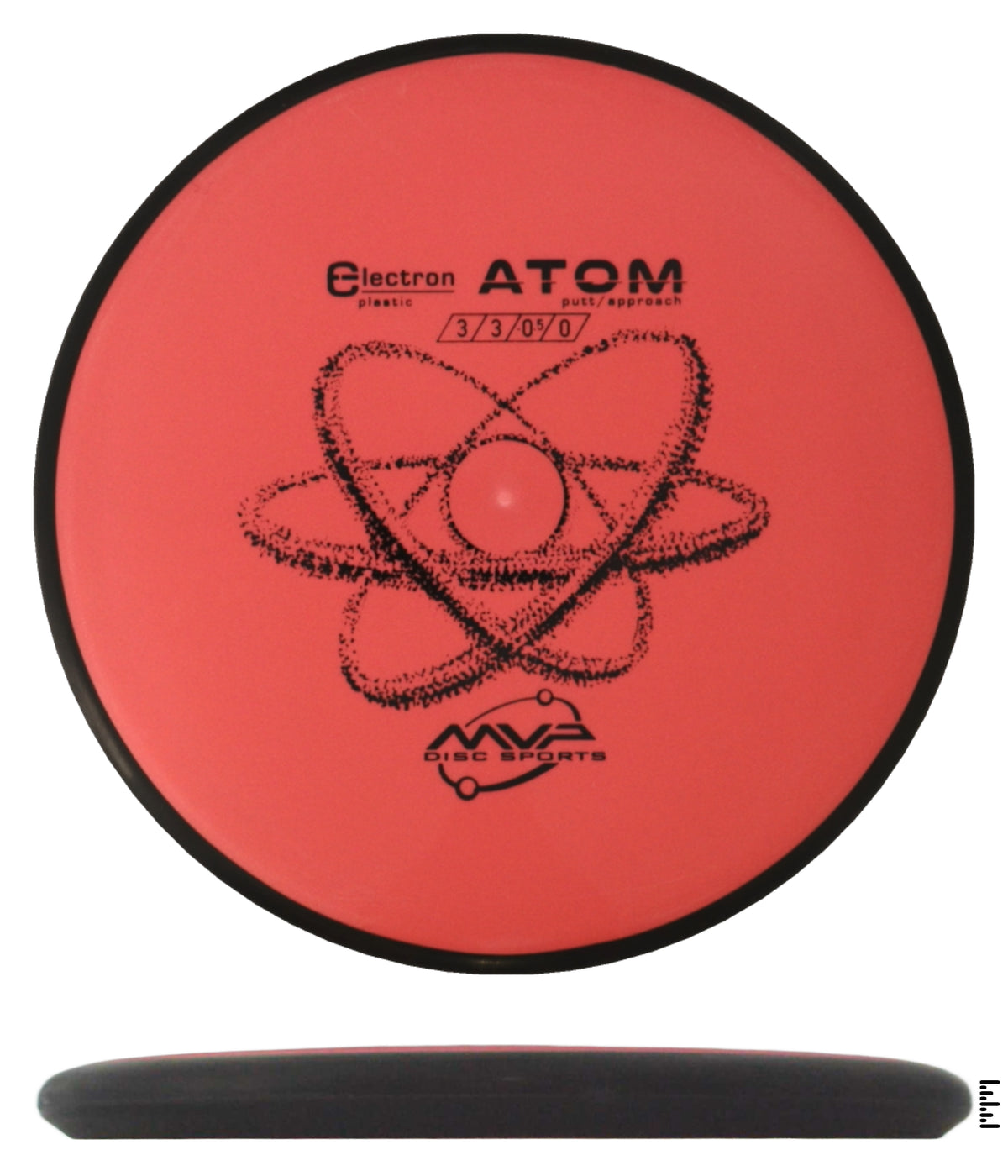 Classic Electron Atom